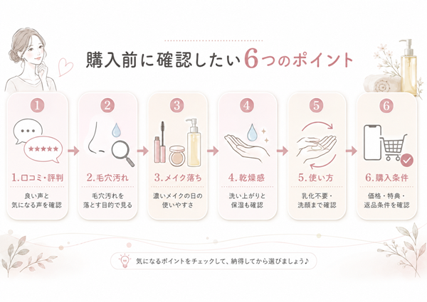 購入前チェックマップ