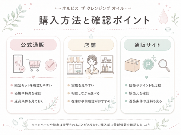 購入方法と確認ポイントの比較図