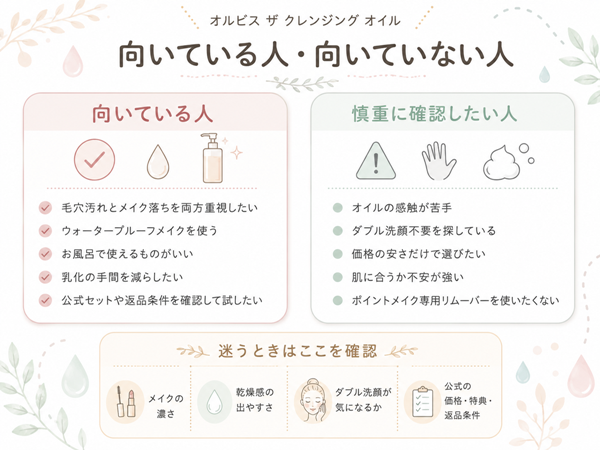 向いている人・向いていない人の比較図