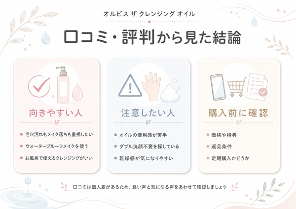 口コミ・評判から見た結論まとめ