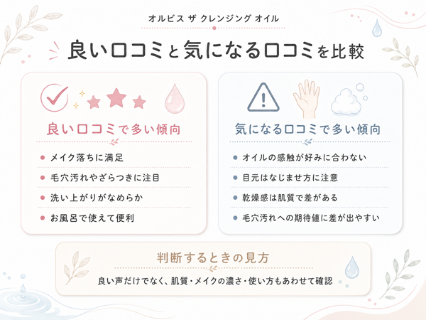 良い口コミと気になる口コミの比較図