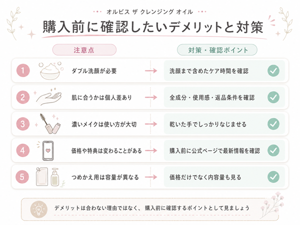 デメリットと対策の整理図