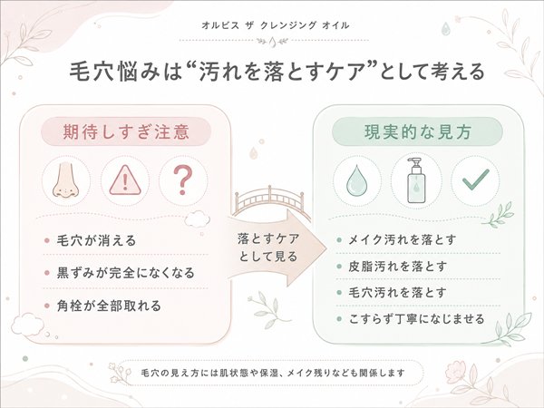 毛穴汚れ・角栓・黒ずみ汚れを見るときの考え方図
