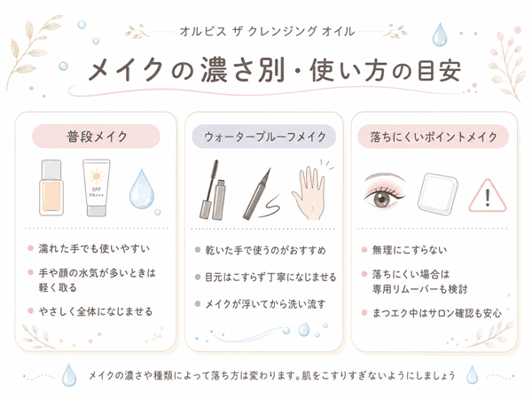 メイクの濃さ別・使い方の目安図