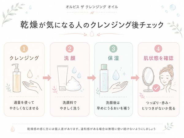 乾燥が気になる人のクレンジング後チェック図
